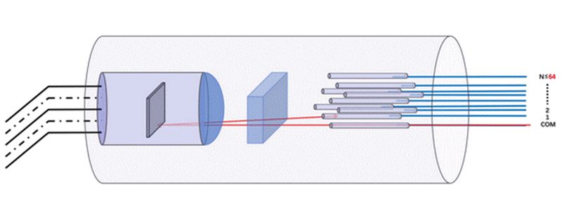 MEMS 1xN Single Mode Optical Switch, Cylindrical (1×2 to 1×16)