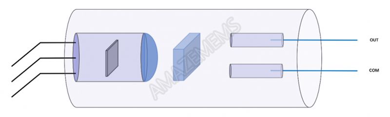 MEMS VOA Variable Optical Attenuator, Multimode (Cylindrical Ø5.5)